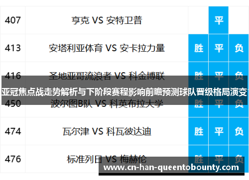 亚冠焦点战走势解析与下阶段赛程影响前瞻预测球队晋级格局演变