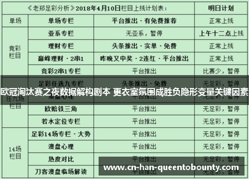 欧冠淘汰赛之夜数据解构剧本 更衣室氛围成胜负隐形变量关键因素