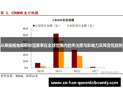 从数据视角解析欧冠赛事在全球范围内的关注度与影响力及其变化趋势
