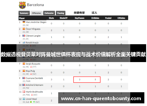 数据透视登贝莱对阵曼城世俱杯表现与战术价值解析全面关键贡献