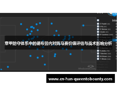 意甲防守体系中的德布劳内对阵马赛价值评估与战术影响分析