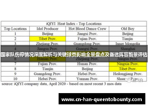 国家队伤停情况深度解析与关键球员影响全景盘点及备选阵容前景评估