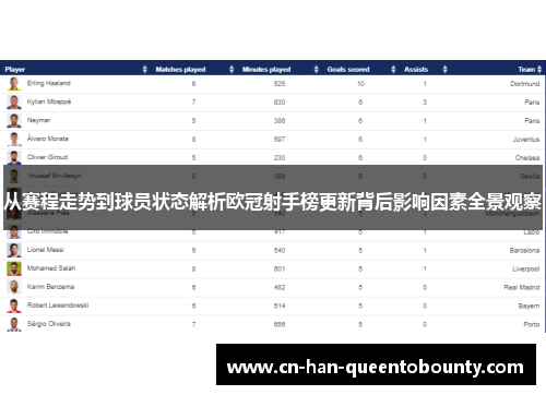 从赛程走势到球员状态解析欧冠射手榜更新背后影响因素全景观察