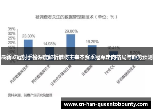 最新欧冠射手榜深度解析谁将主宰本赛季冠军走向格局与趋势预测